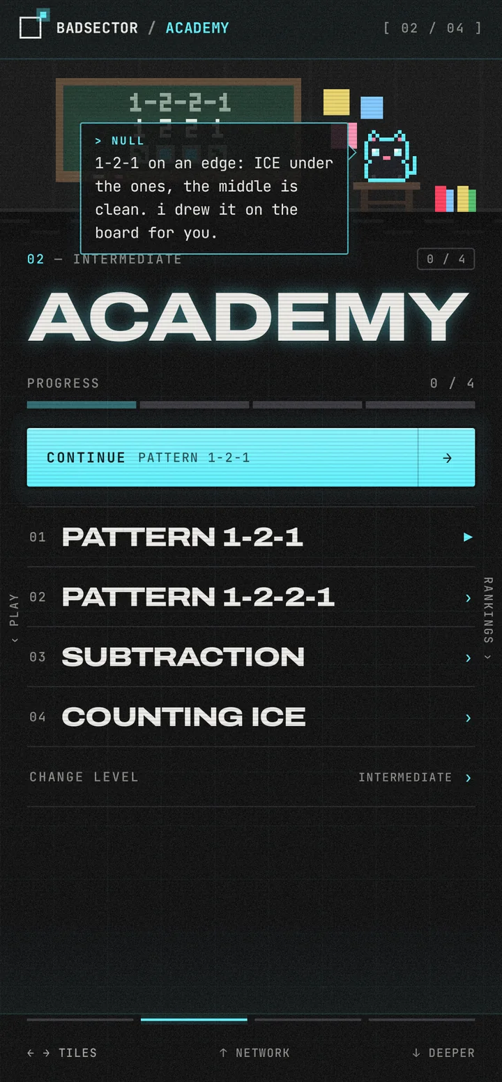 The Academy at intermediate level: four lessons from pattern 1-2-1 to counting ICE, NULL explains 1-2-1 on an edge.