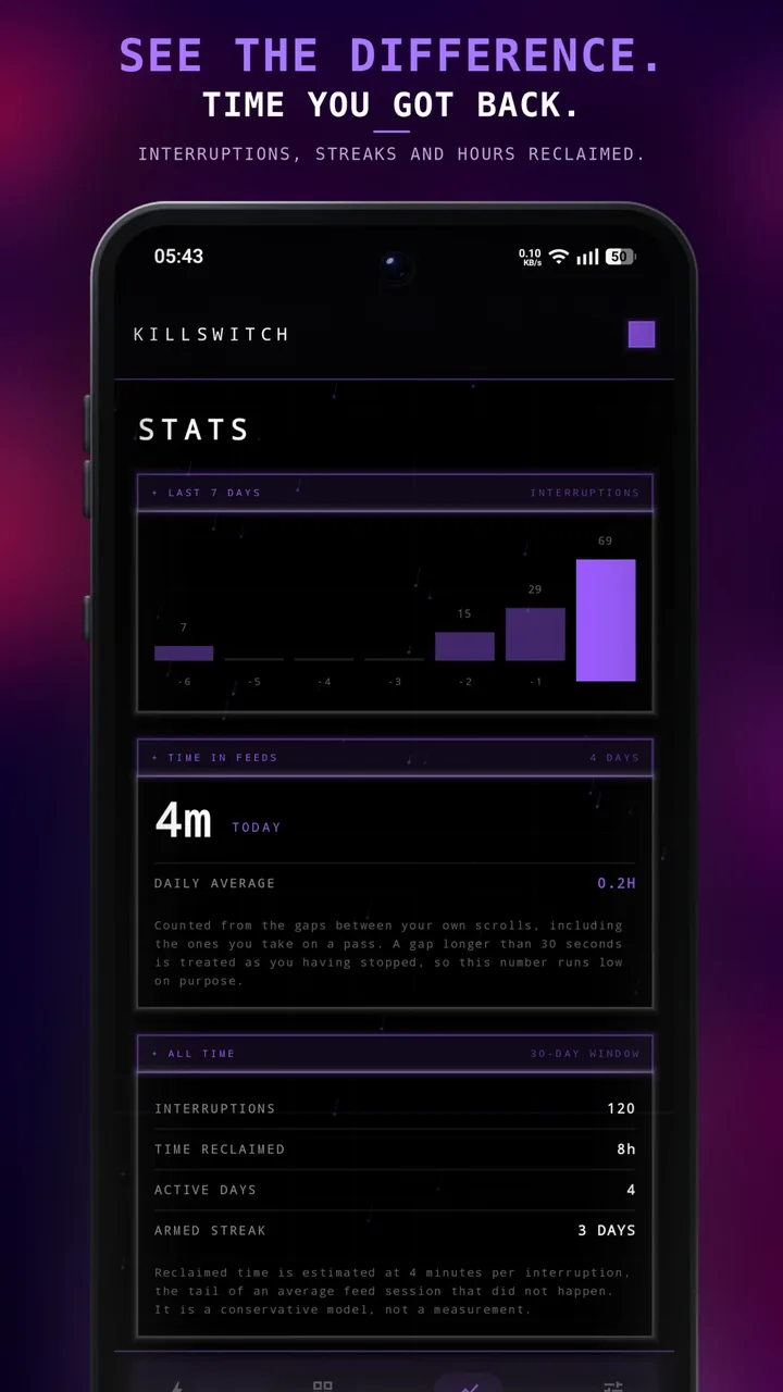 STATS screen: interruptions over the last 7 days, time in feeds and all-time totals.