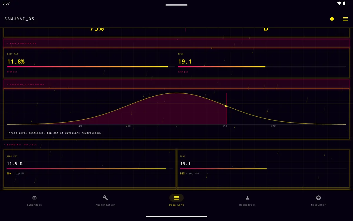 Body composition screen with body fat, BMI and a bell curve showing the user's position in the population.